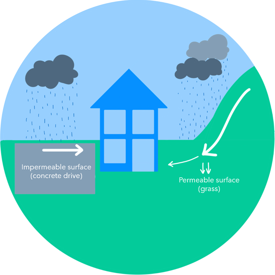 Diagram depicting surfacewater flooding mechanisms