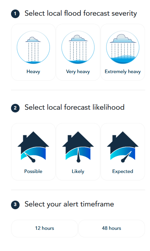 Flood risk calculator illustration