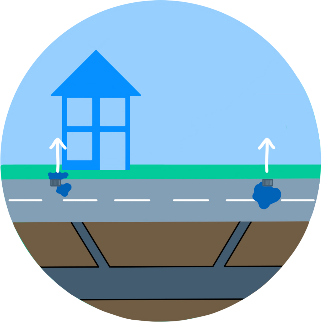 Diagram depicting highway flooding mechanisms